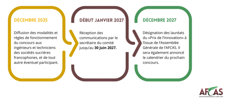 Calendrier prix de l'innovation